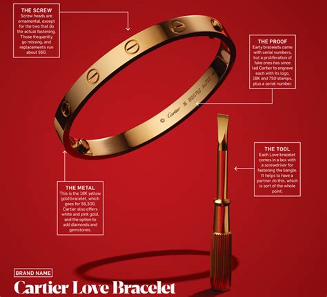 cartier love bracelet price history